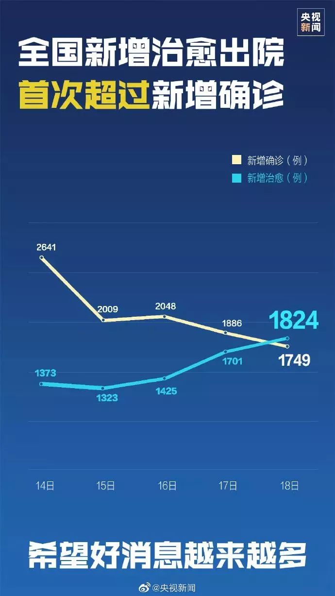 三年后疫情展望，终结与未来的探索