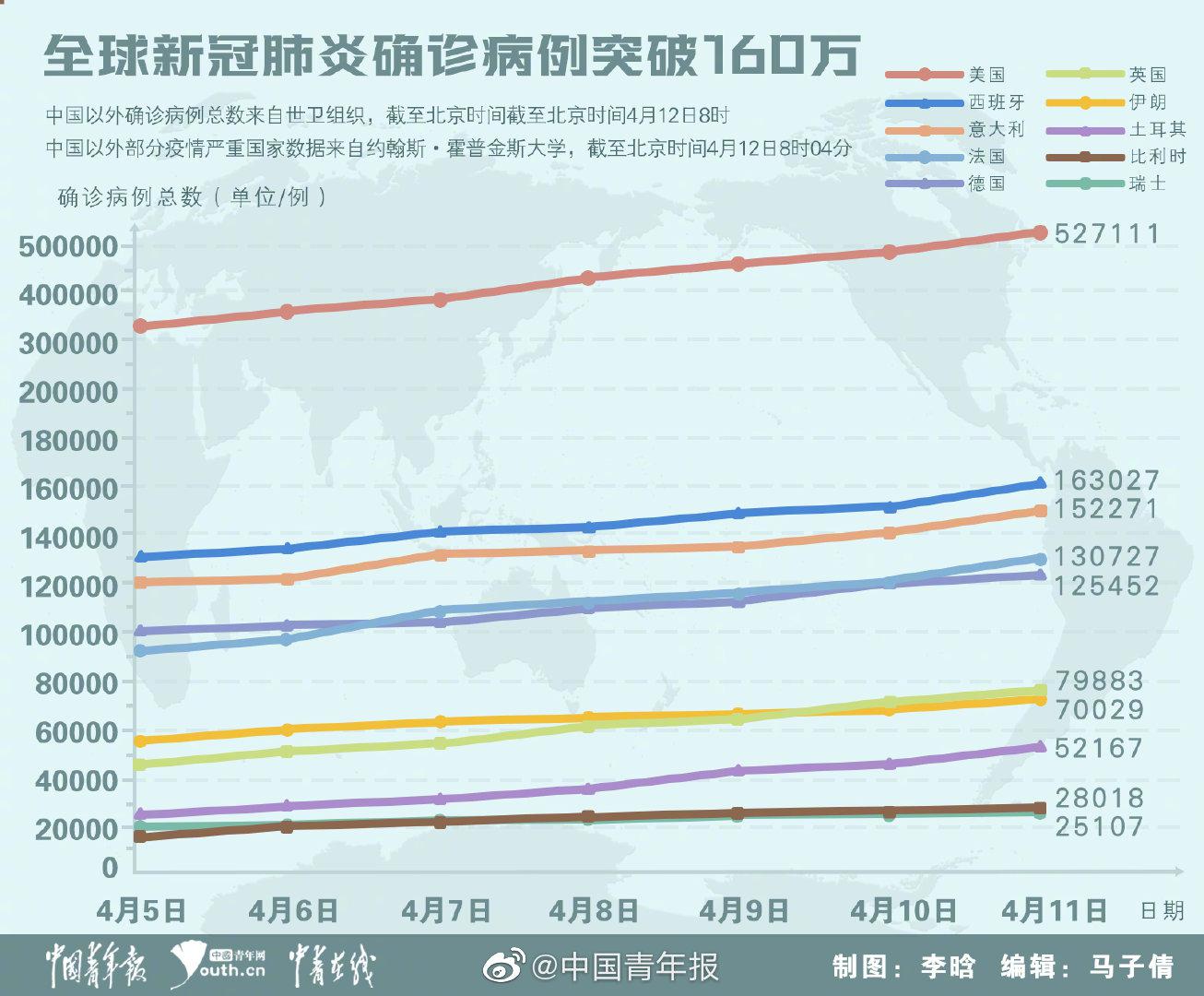 全球视角下的疫情生命损失数据探究