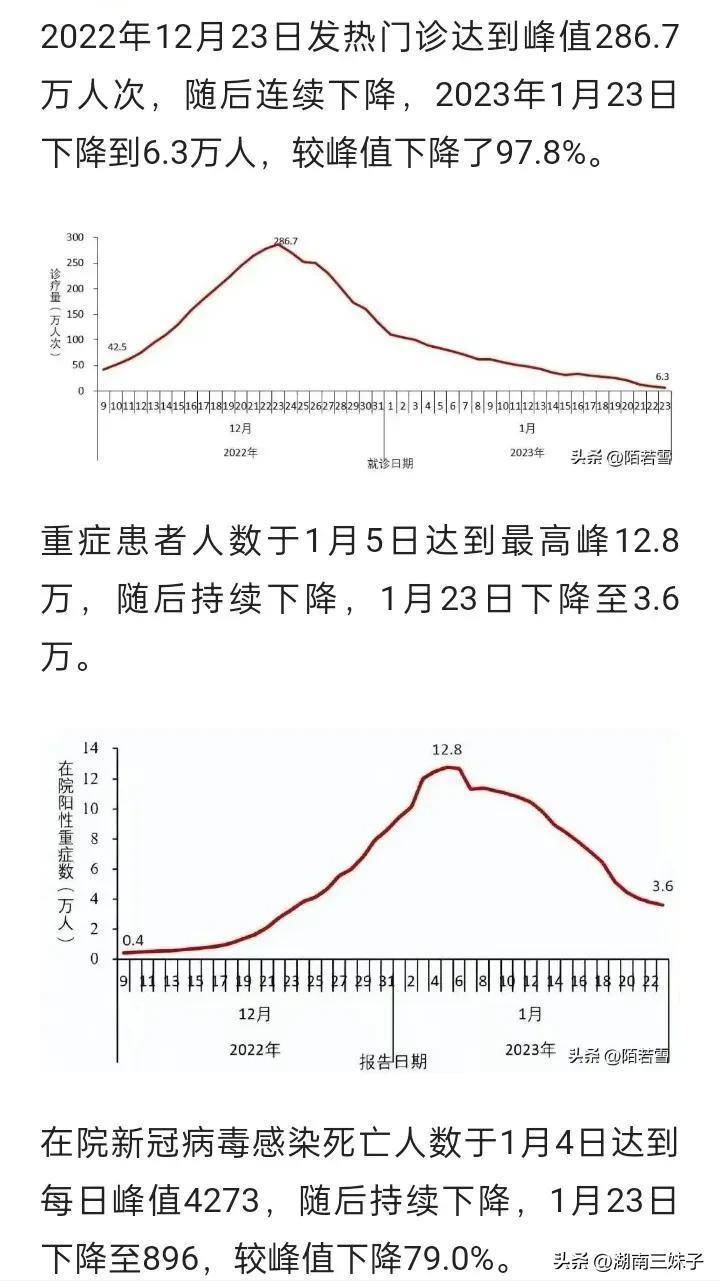 新冠疫情下中国死亡人数总数的深度剖析