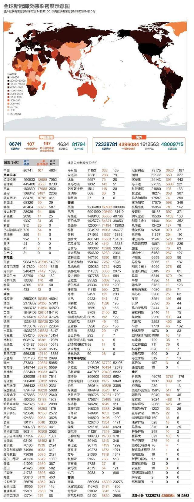 新冠疫情下世界各国死亡人数排名及其全球影响