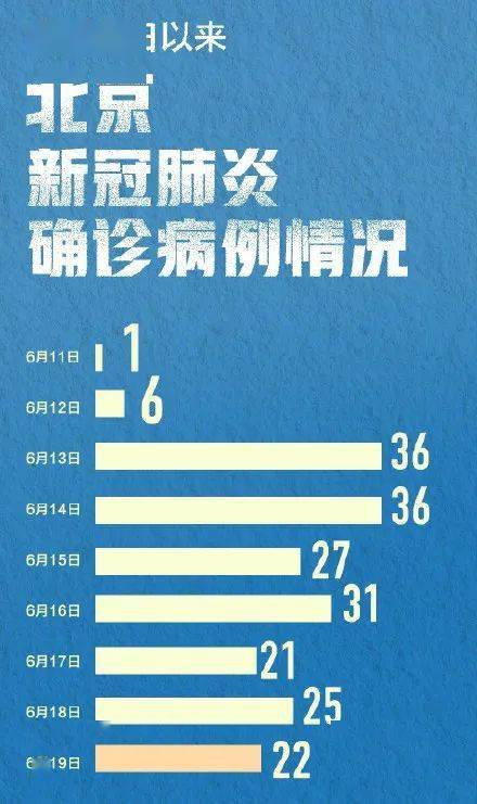三年疫情下的国库状况稳健，未现亏空