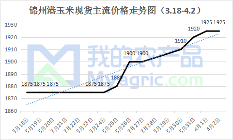 三年疫情下的国库状况稳健，未现亏空