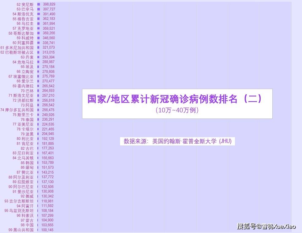 新冠疫情全球确诊死亡人数，挑战与希望的博弈