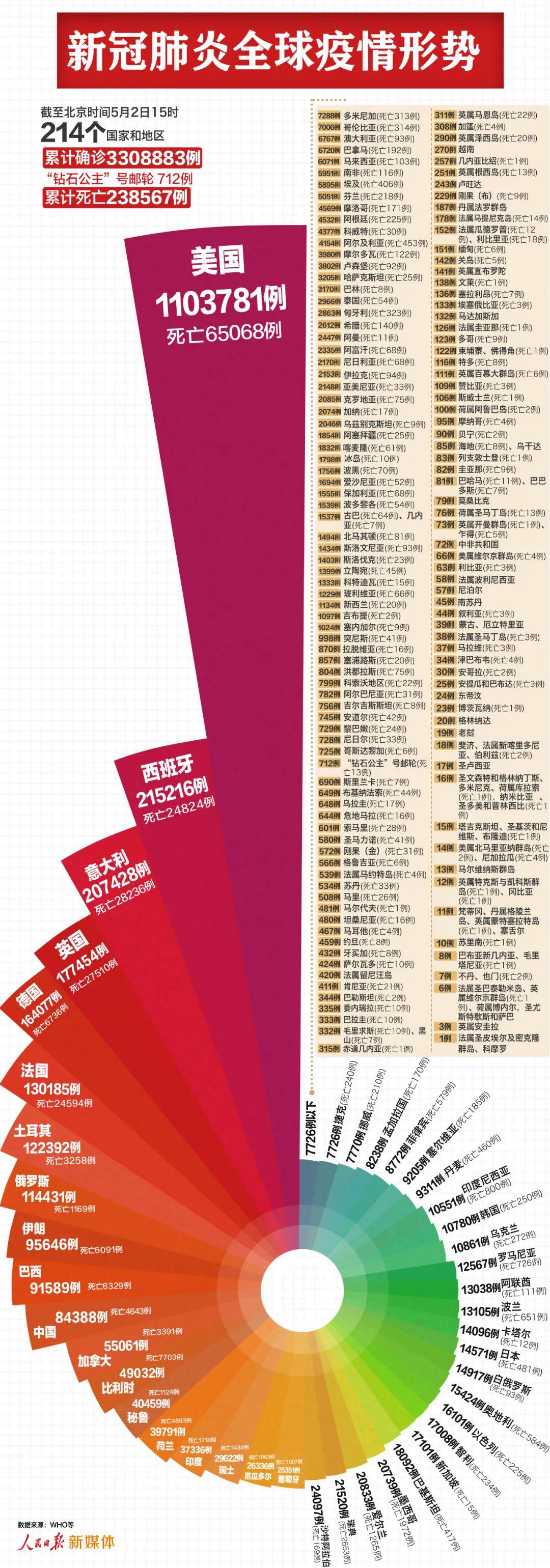 全球新冠疫情死亡人数统计及其深远影响