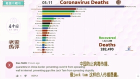 新冠疫情全球各国死亡人数及其深远影响