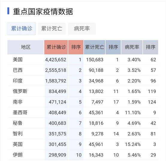 全球新冠疫情死亡人数排行榜，揭示疫情真实影响与全球挑战的挑战之路