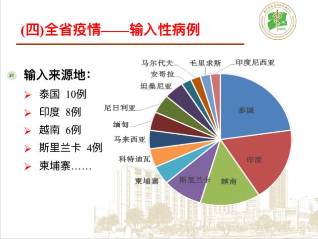 疫情较轻省份的应对策略