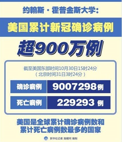 全球新冠疫情累计死亡人数，挑战与反思之路