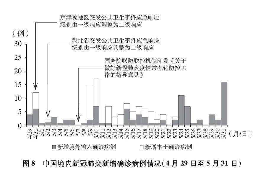 疫情轻的地区背后的防控策略探寻