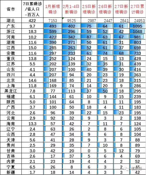 中国各省疫情最严重排名解析