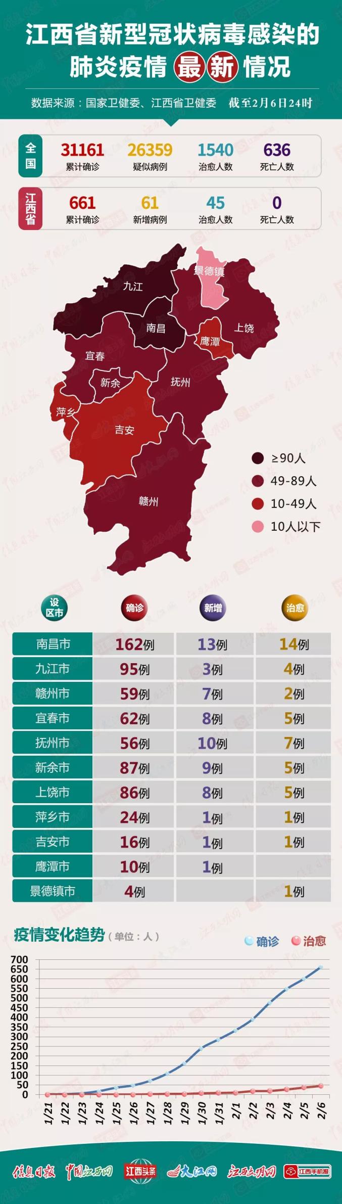 全国疫情最轻省市疫情防控最新态势探索