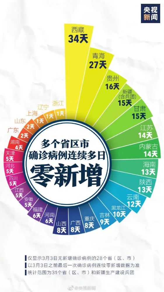 全国疫情最轻省市疫情防控最新态势探索