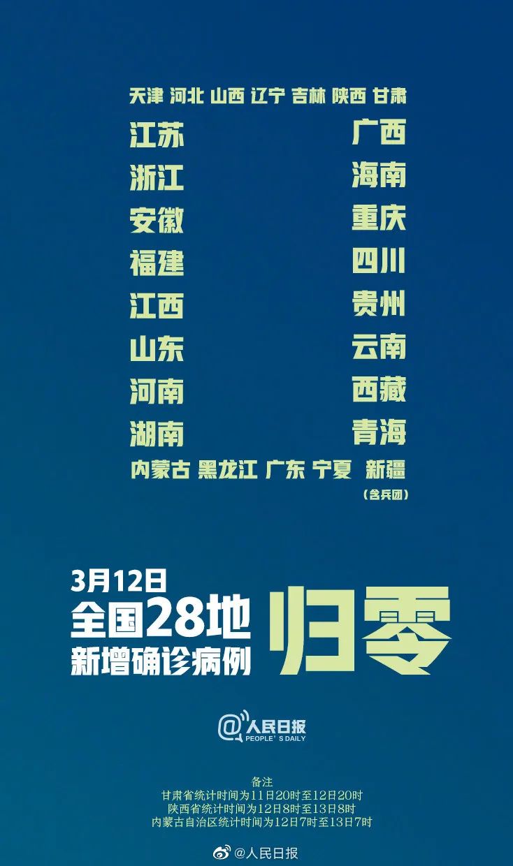 疫情最轻省份的逆袭之路，希望与力量的探寻之旅