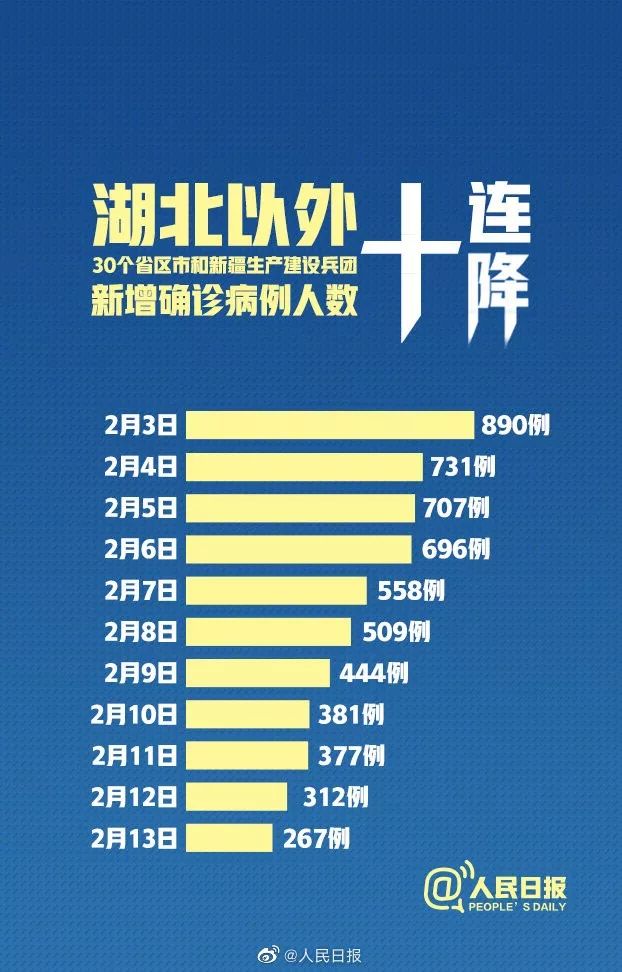 疫情最轻省份的逆袭之路，希望与力量的探寻之旅
