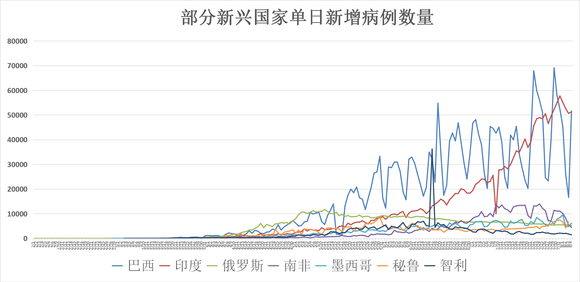 全球疫情死亡人数突破两千万，挑战与反思