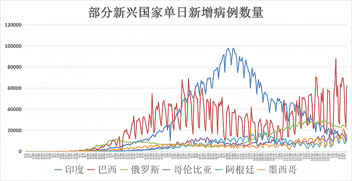 全球疫情死亡人数突破两千万，挑战与反思