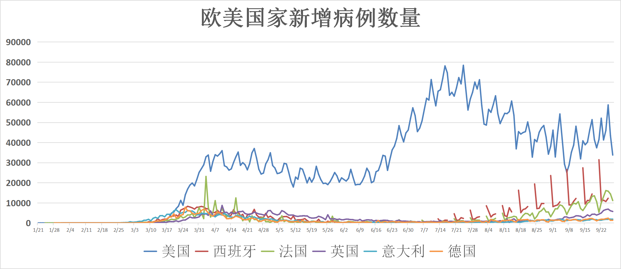 全球疫情死亡人数突破两千万，挑战与反思