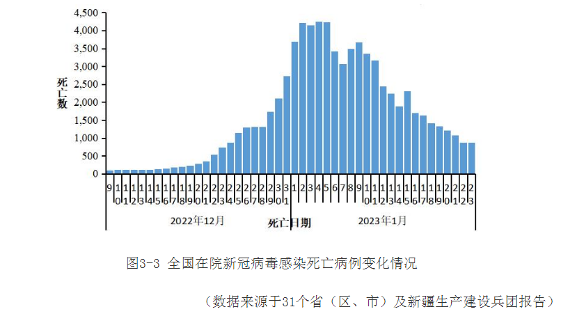中美疫情期间死亡人数对比分析