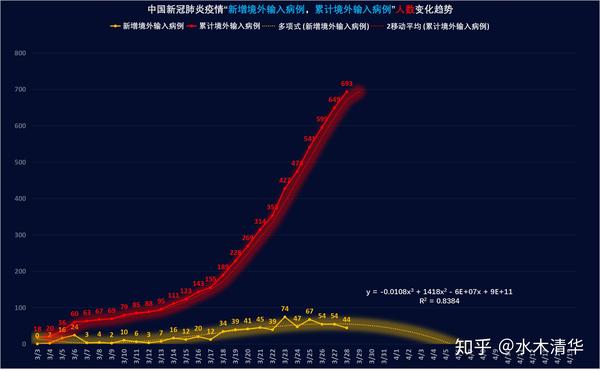 中美疫情期间死亡人数对比分析