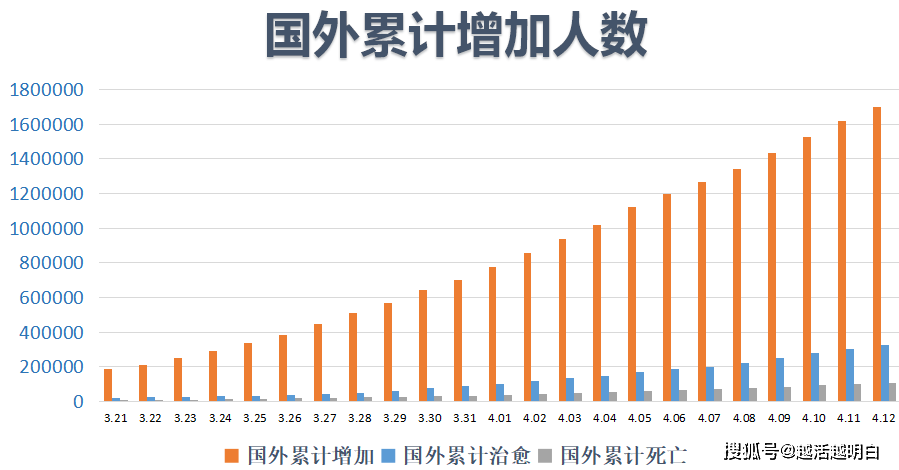 新冠疫情全球死亡人数分析概况