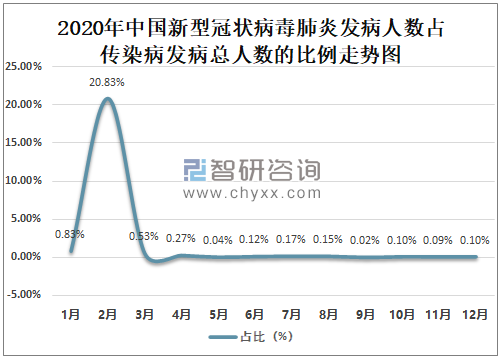 全国疫情期间死亡人数统计及其影响