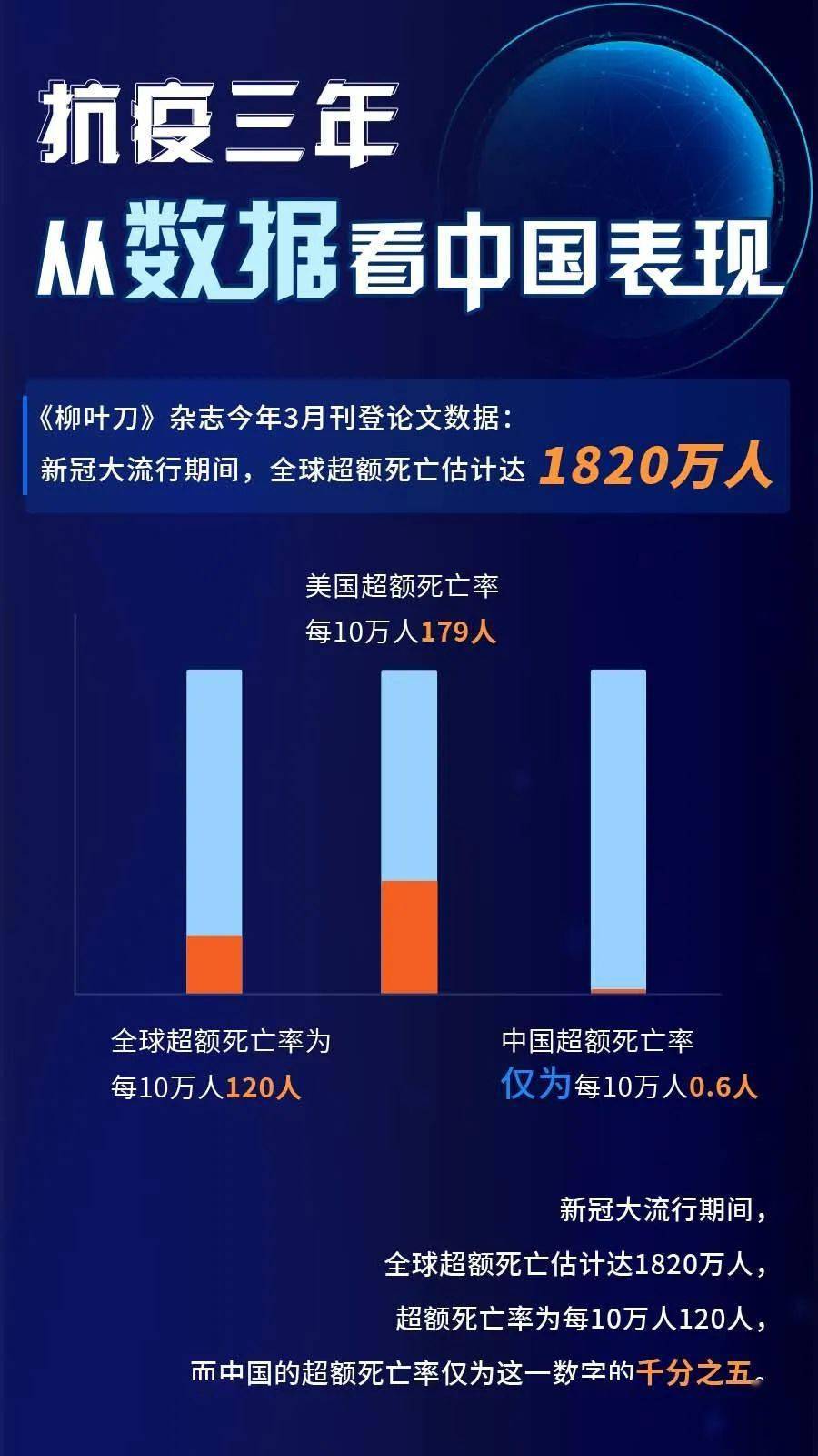 我国疫情死亡人数的深刻分析与思考启示