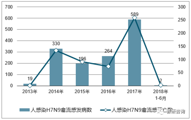 中国疫情期间总死亡人数统计