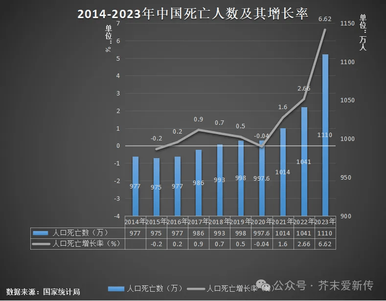 2023年中国疫情死亡人数最新数据报告全面更新