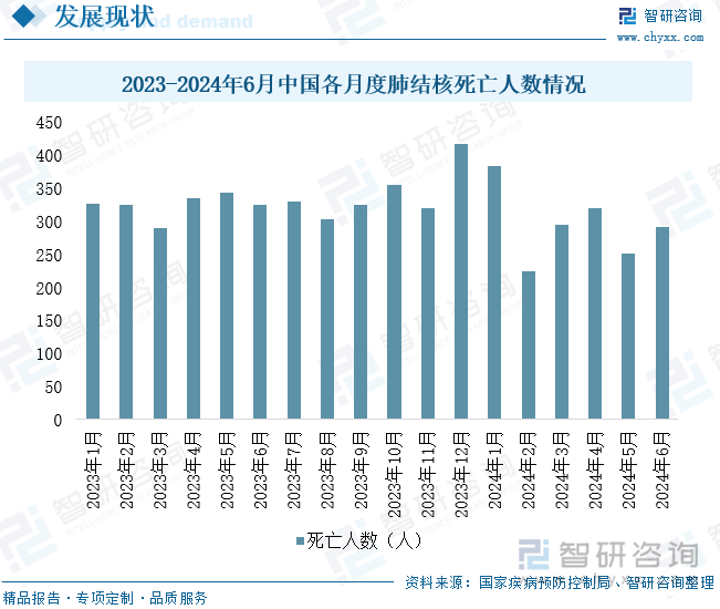 2023年中国疫情死亡人数最新数据报告全面更新