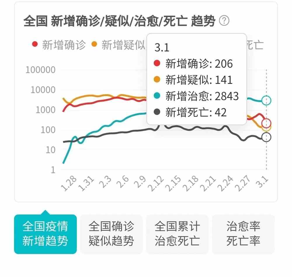 我国疫情期间死亡人数最新数据报告发布
