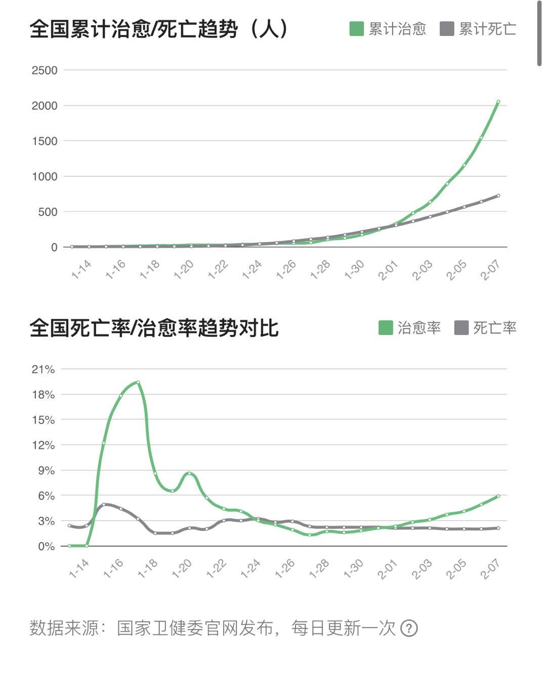 中国疫情期间死亡率分析与研究