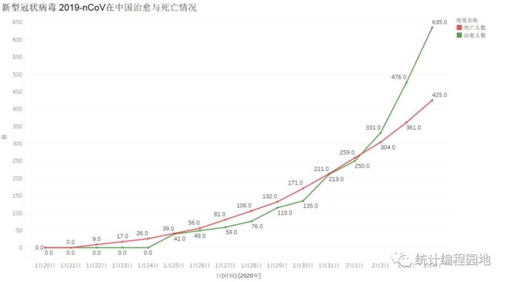 疫情期间中国死亡人数排名分析，深度解读与探讨