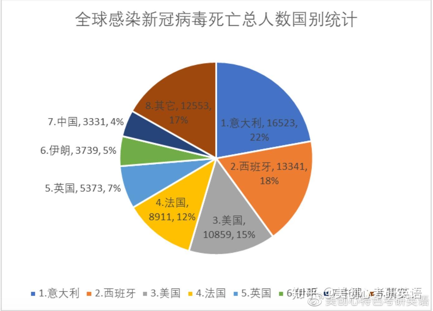 历史上死亡人数最多的疫情探究