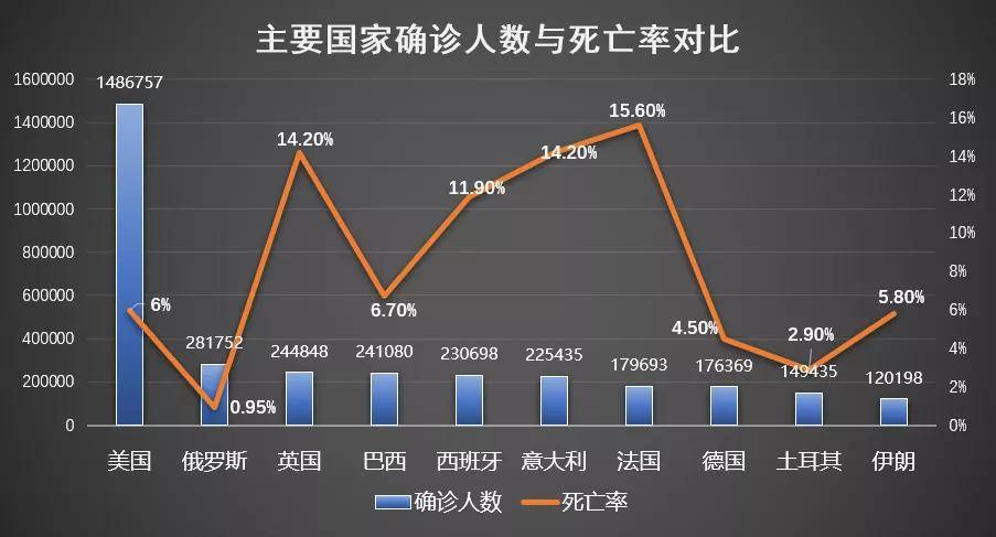 全球疫情死亡病例分析，哪些地区疫情死亡人数最多？