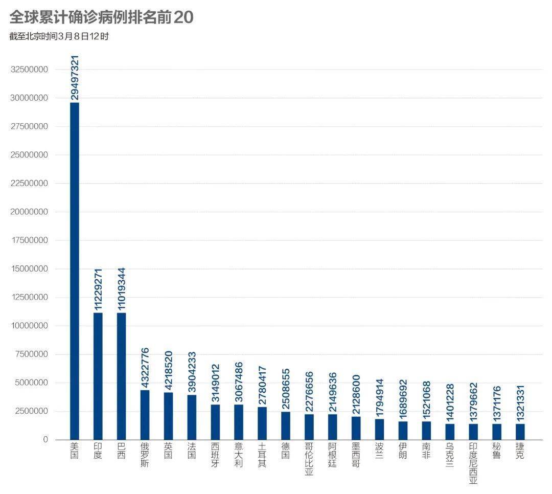 中国疫情死亡人数统计