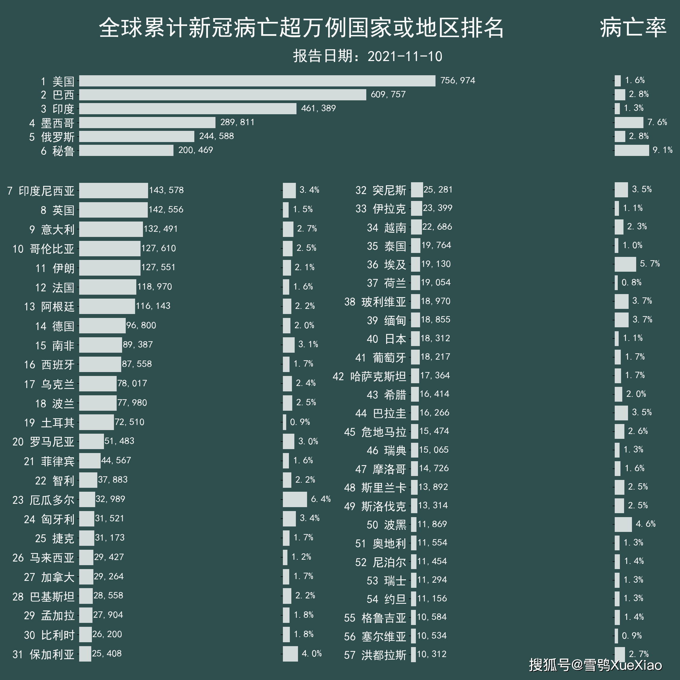 中国疫情死亡人数统计
