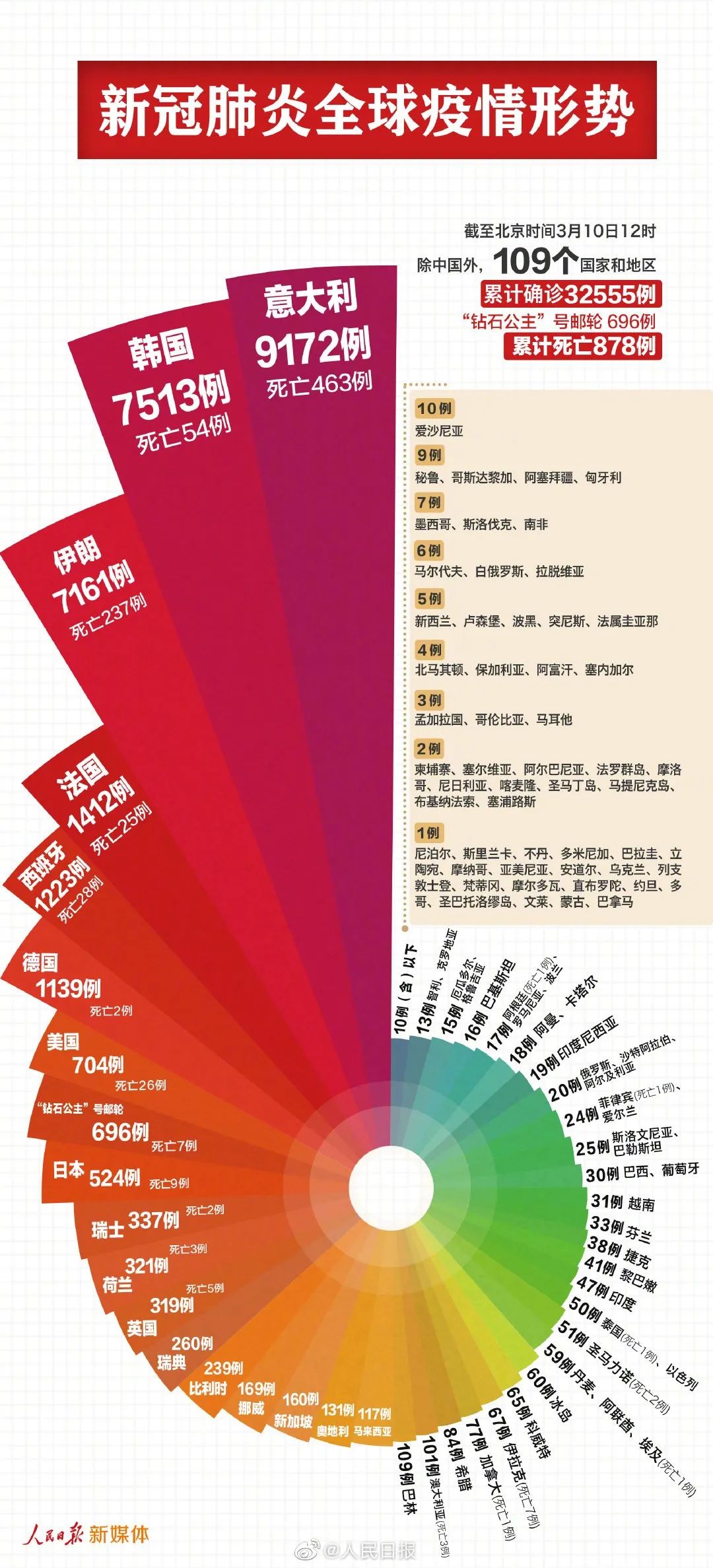 全球疫情死亡比例排名及其深层影响探究