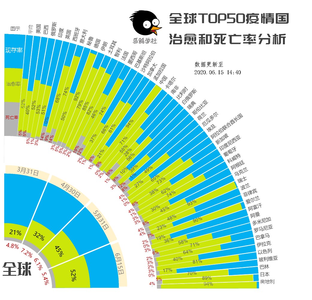 全球疫情死亡比例排名及其深层影响探究