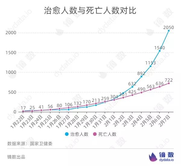 湖北省2020年疫情死亡人数及其深远影响