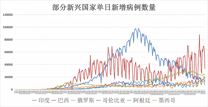 全球疫情死亡人数，挑战与反思