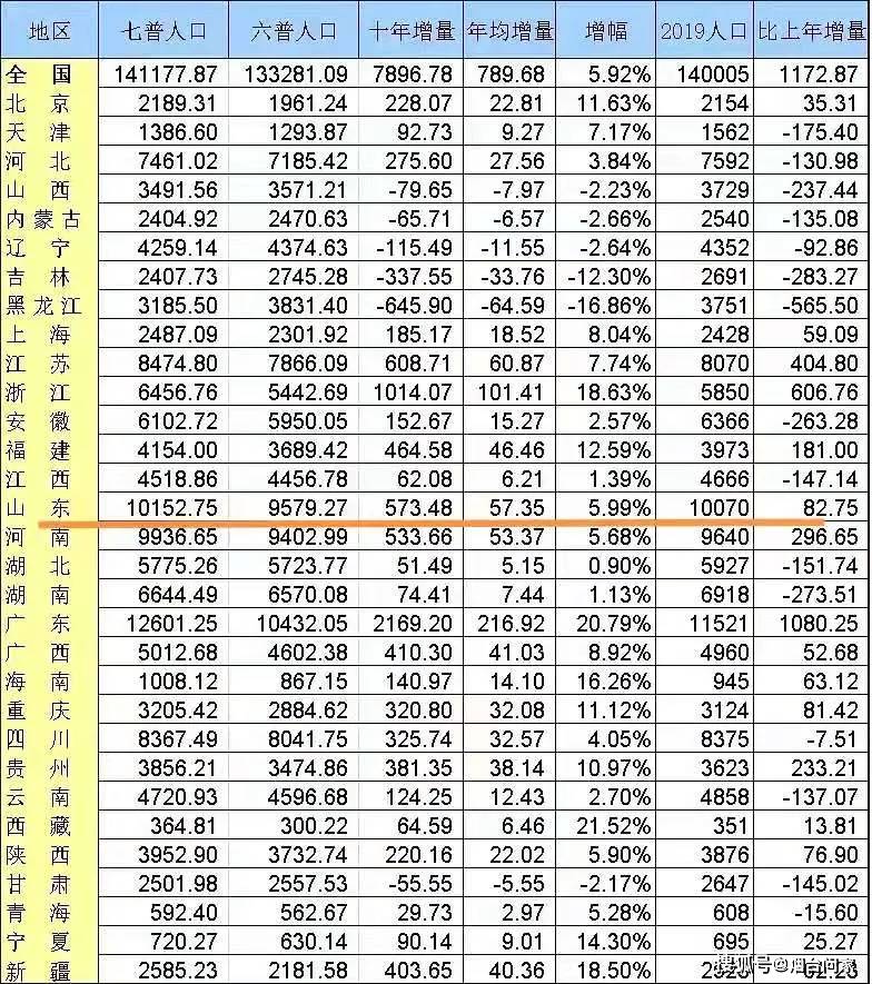 疫情之下，探究死亡人数最多的国家
