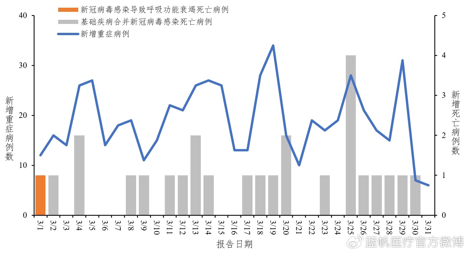 疫情死亡率不高，为何仍需警惕？