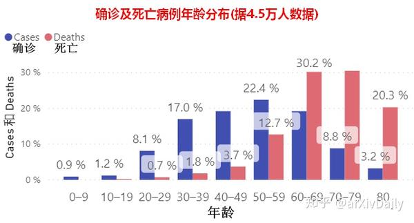 疫情死亡占比背后的真相与挑战揭秘