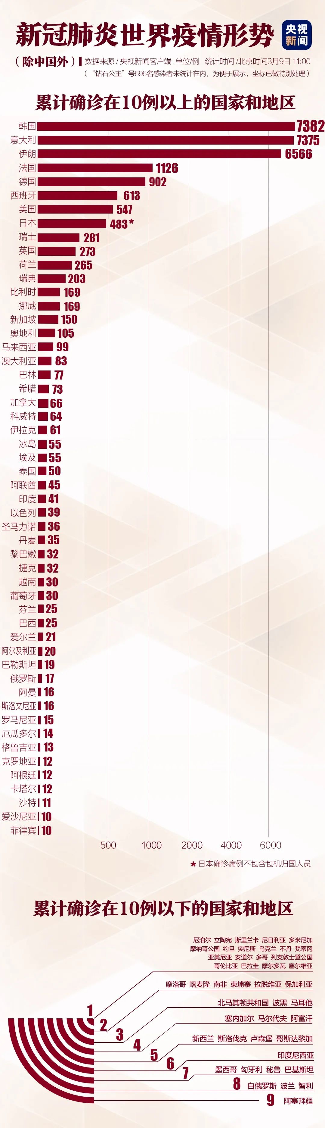 全球疫情死亡率下降及抗击新进展，未来展望与希望之光