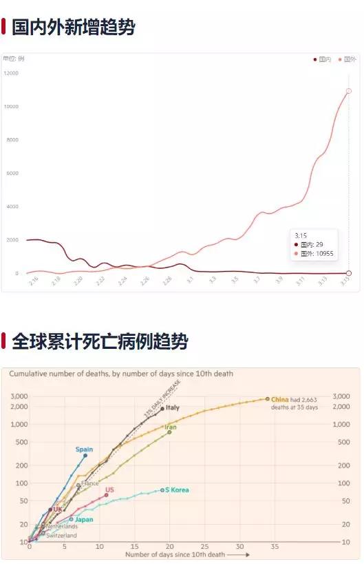 全球疫情死亡率下降及抗击新进展，未来展望与希望之光