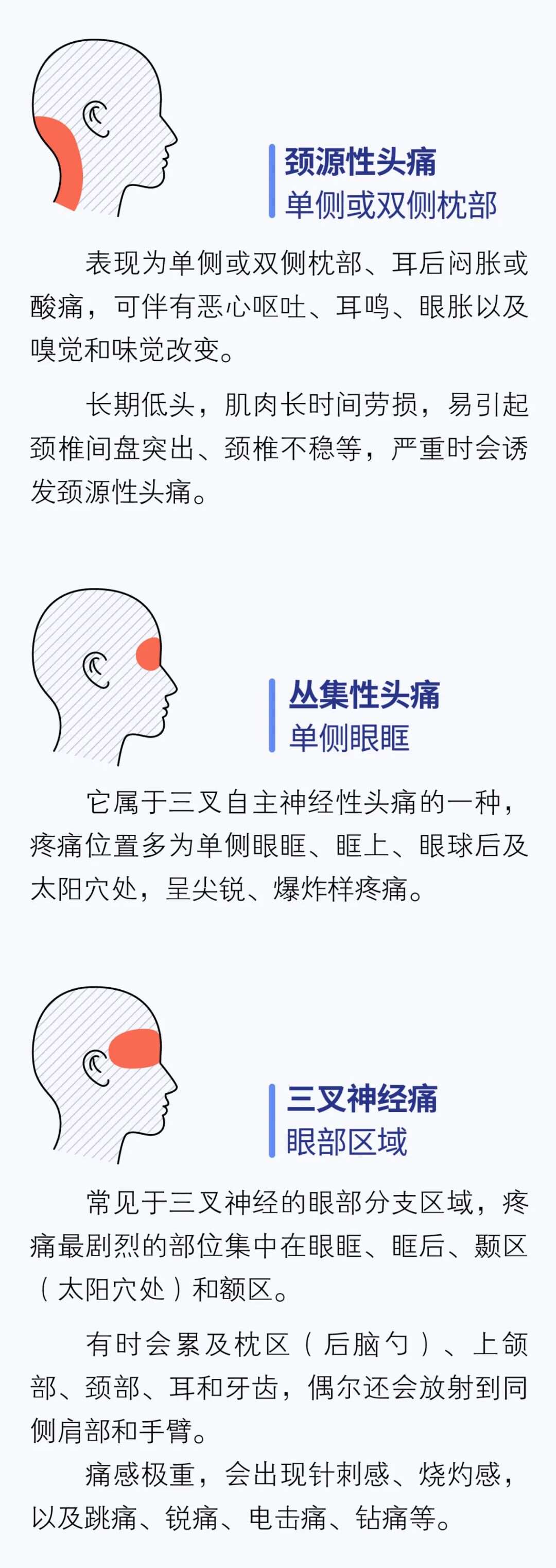 最新疫情症状概览，头痛是否包含在内？