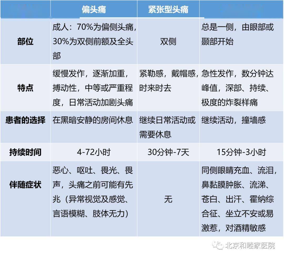 最新疫情症状概览，头痛是否包含在内？