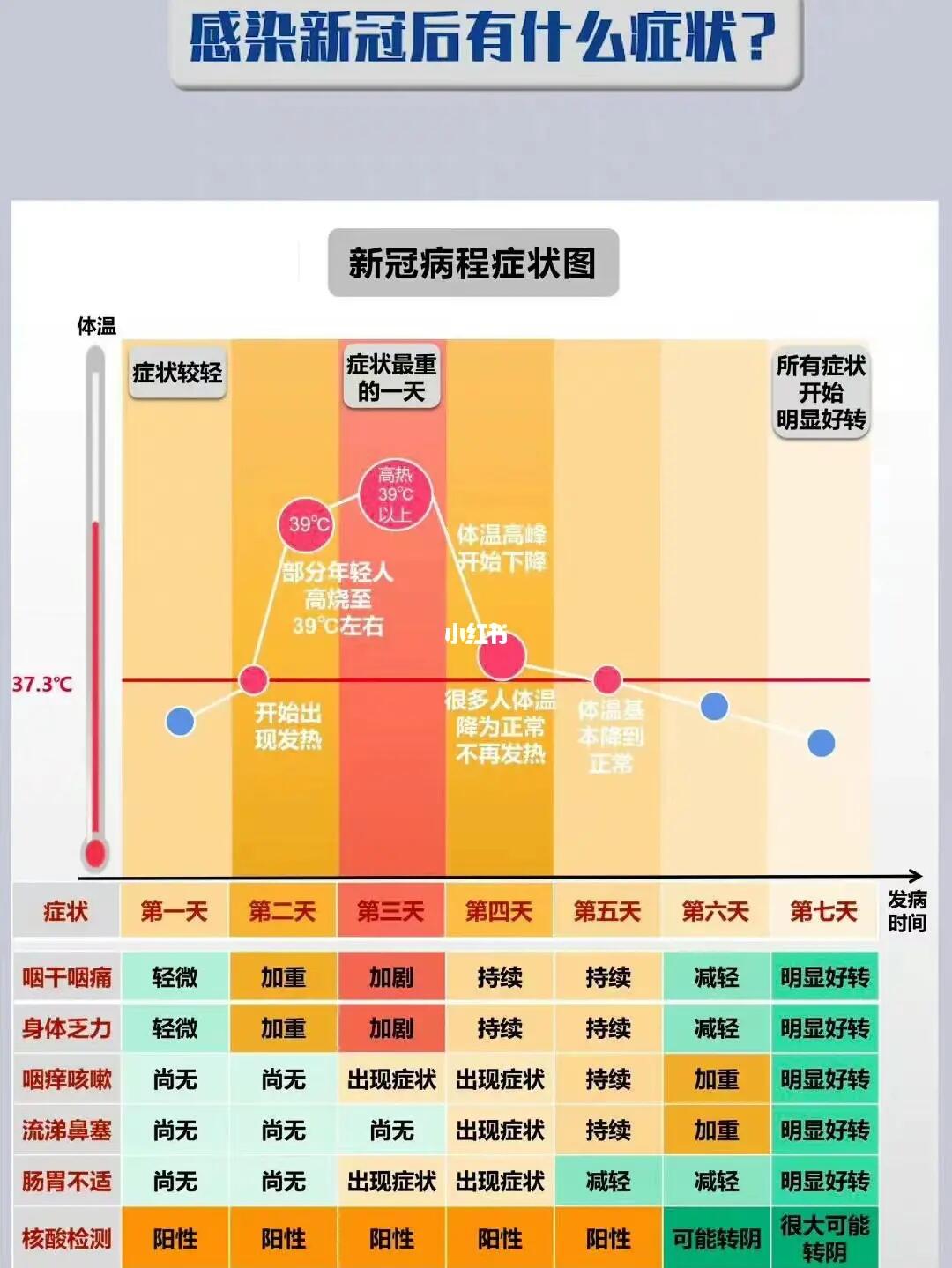 最新疫情症状概述