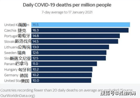 疫情死亡最多的城市排名，揭示疫情背后的真相与挑战