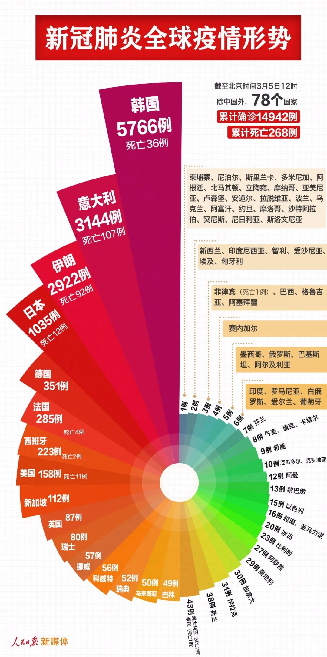 全球疫情动态，最新进展与政策应对的观察与分析